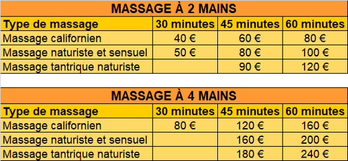 Pratiquer le massage au Domaine des 7sens